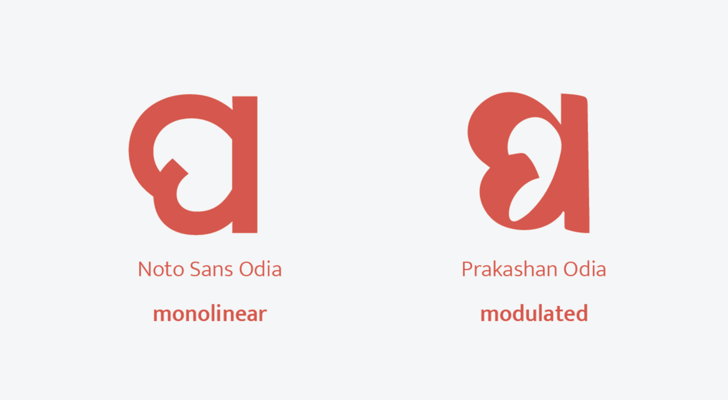 Noto Sans Odia (monolinear) compared against Prakashan Odia (modulated), same letter side by side