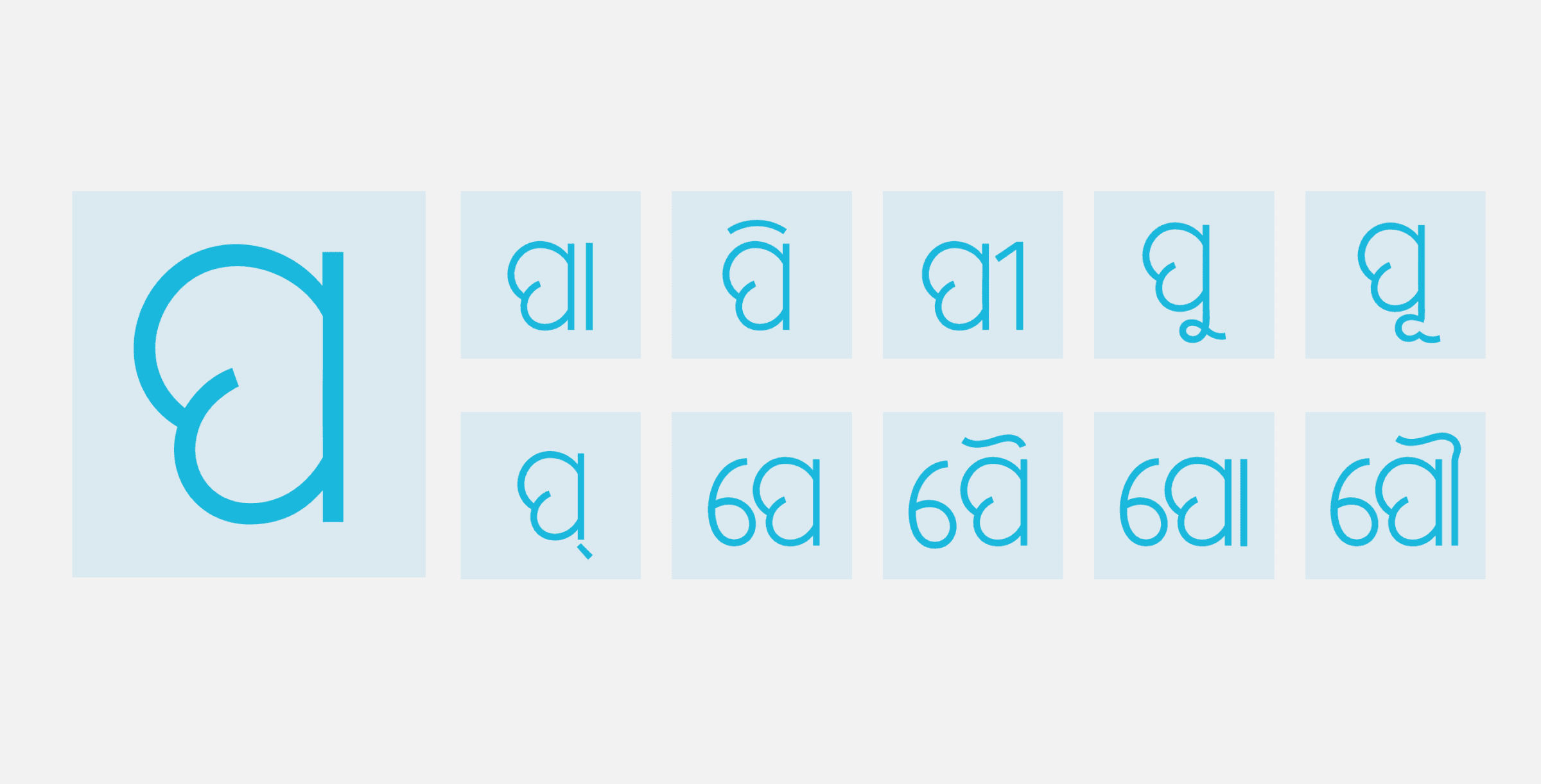 A consonant tested against ten different vowel-sign (matra) combinations