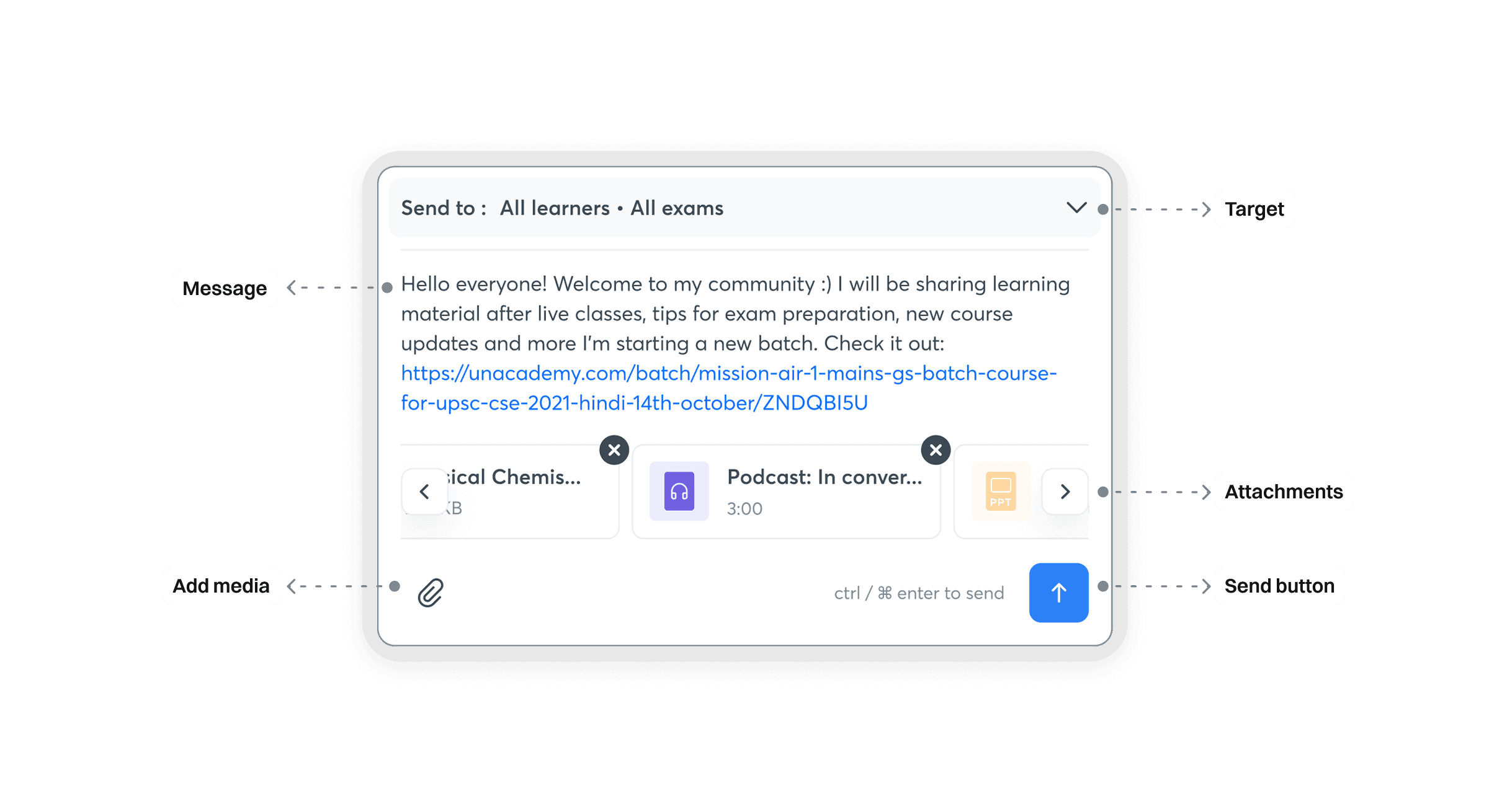Composer UI breakdown labelling the target selector, message field, attachments, add-media button, and send button