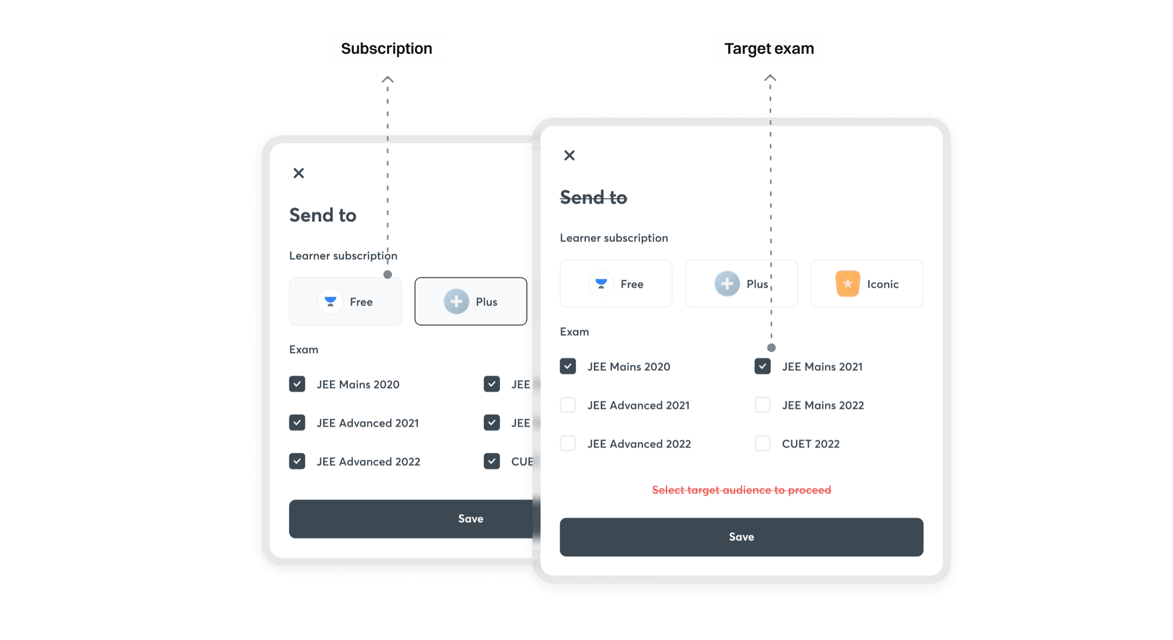Send-to targeting panel with learner subscription tiers and exam checkboxes